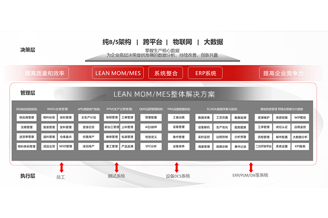 SMT貼片機數(shù)據(jù)追溯系統(tǒng)：實現(xiàn)智能制造的關(guān)鍵技術(shù)